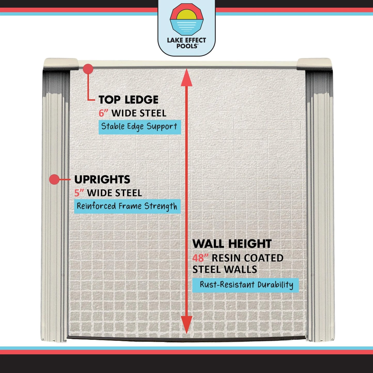 Impressions 18' round X 48" Wall Above-Ground Swimming Pools, Full Start-Up Kit