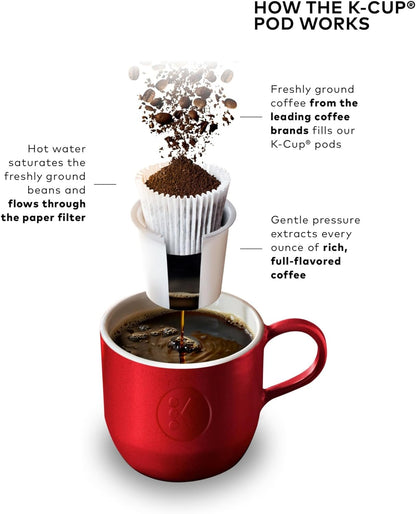 K-Cafe Single-Serve K-Cup Coffee Maker, Latte Maker and Cappuccino Maker, Comes with Dishwasher Safe Milk Frother, Coffee Shot Capability, Compatible with All  K-Cup Pods, Dark Charcoal | Dishwasher Safe Milk Frother