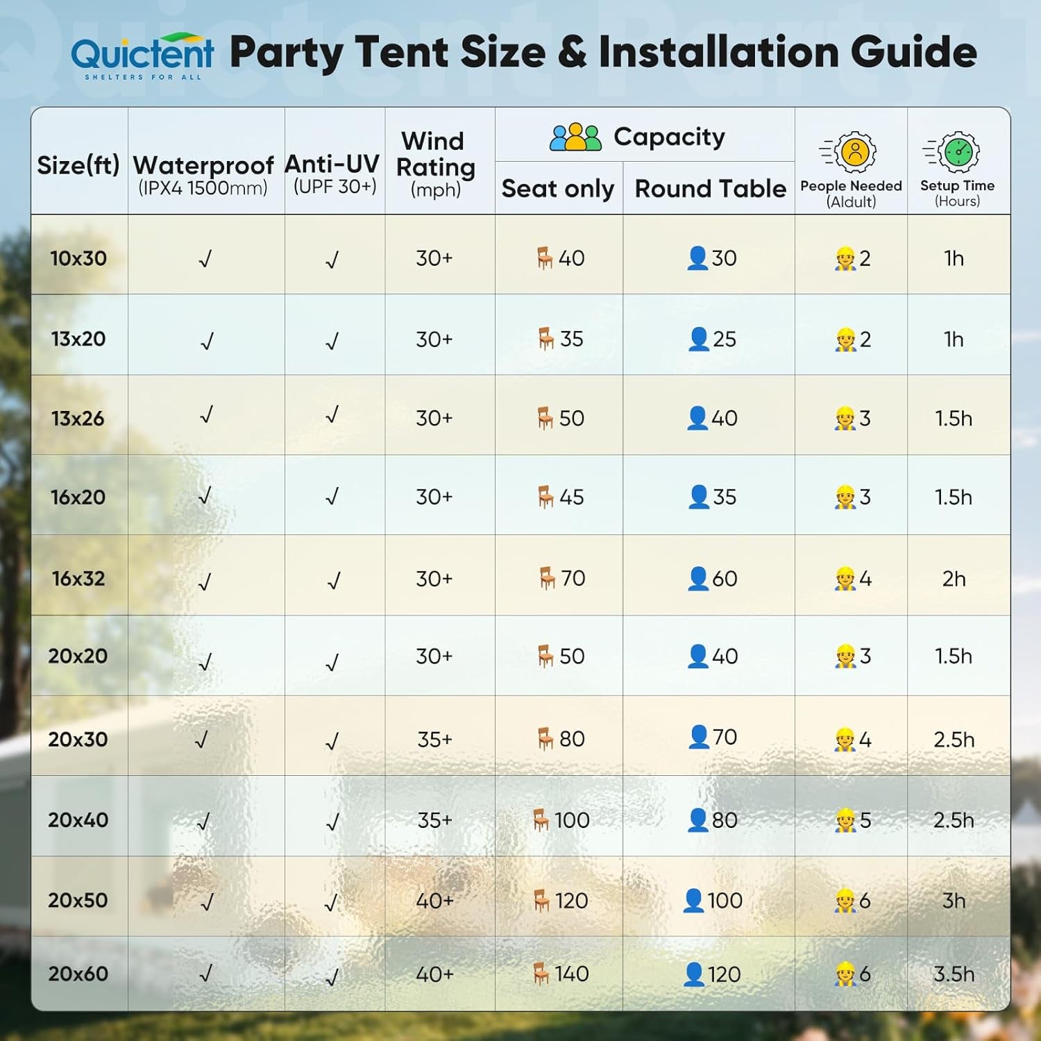 20X20Ft Heavy Duty Party Tent Outdoor Canopy with Mesh Windows | Side-Opening Screen Sidewalls, 1.5" Galvanized Steel Frame,160G PE Waterproof Canopy for Weddings, Parties & Events